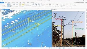 Next Generation Rail Information Systems