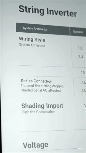micro inverter vs string inverter #viralshots #solarinverter