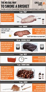 How do you calculate brisket time? [2025] | QAQooking.wiki