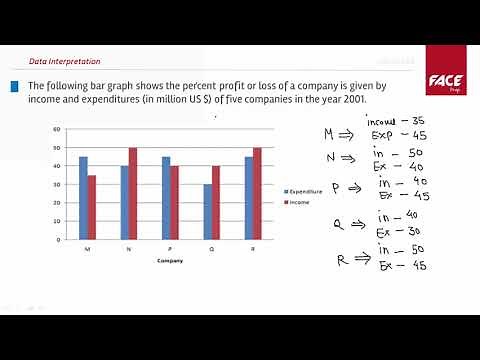 Data Interpretation Questions with Solutions in Hindi - FACE Prep