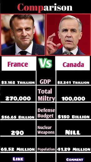 Farance vs Canada comparison | #france #canada #europe #shorts #trending #fypシ #foryou