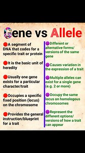 Difference between Gene vs Allele 🔥 #gene #alleles #fblifestyle #DidYouKnow #genetics | Conceptual Biologist