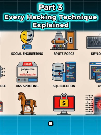 Every Hacking Technique Explained #Hacking #CyberSecurity #InfoSec #TechExplained