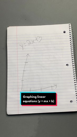 Graphing Linear Equations with Cute Animals