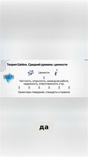 Дресс-код влияет на дисциплину #дресс-код #корпоративная_культура #операционная_дисциплина #B2B #ии