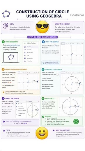 Circle Meets GeoGebra #geogebra #shorts #geogebratutorial