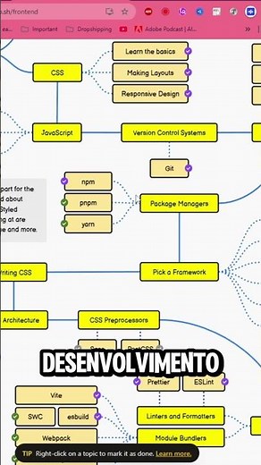 📈 Roadmap.sh: O Guia Completo para se Tornar um Desenvolvedor!