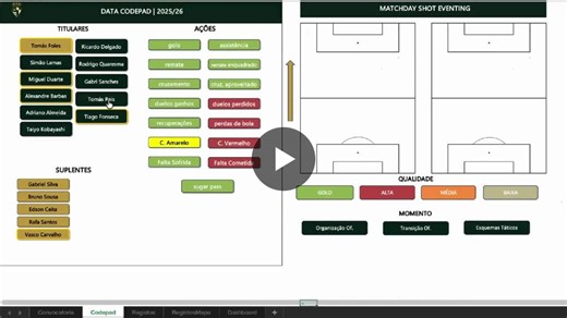 #performanceanalysis #matchanalysis #vba #powerbi #sportsanalytics #football #sportsdata | Luis Máximo
