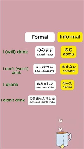 How to Conjugate "のみます" (To Drink) in Japanese | 4 Core Forms 🇯🇵