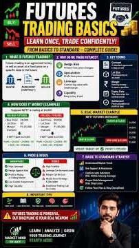 🚨 The Biggest Futures Trading Mistake Beginners Make! #futuretrading #stockmarket #forex #crypto