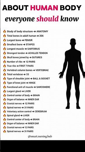 Human Biology Quick Revision Notes 🧠✨💪📖HumanBiology #AnatomyNotes t#MedicalStudent #BiologyRevision