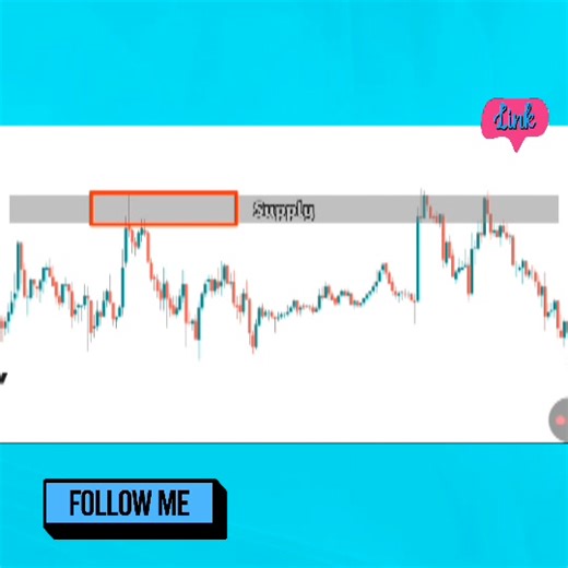 #smart #money #chart #pattern part 505 | shekhar sing