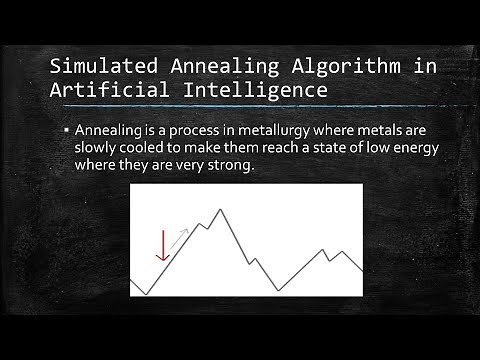 Simulated Annealing Algorithm in Artificial Intelligence in Hindi