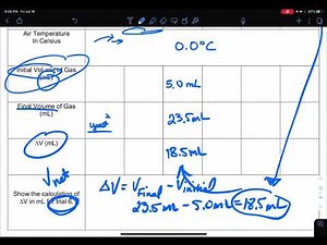 Ideal Gas Law Lab - Calculation Help