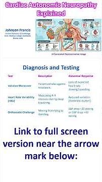 Cardiac Autonomic Neuropathy Explained