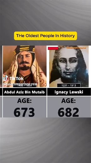 Dünya tarihinde yaşamış en yaşlı insanlar.