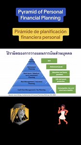 525 reactions · 4 comments | #pyramids Pyramid of Personal Financial Planning #financialplanning #highlightseveryone | DrBell Nathaniel Sanchez Cisa I | Facebook
