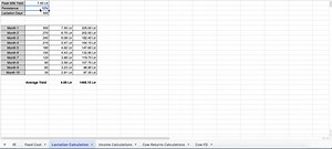 1.1K views · 44 reactions | Desi Cow Dairy Farm Profit and Loss Calculation #dairyfarm #desicowfarm #desicow | AllGanic Farm | Facebook
