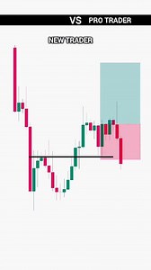 160K views · 1.8K reactions | New Trader vs Pro Trader — Same Chart, Different Mindset #trading #Priceaction #tradingstrategy #smartmoneyconcepts | The Positive Trader | Facebook