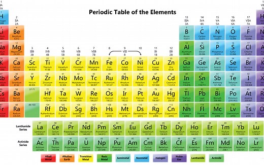 IGCSE Chapter12 the periodic table 元素周期表