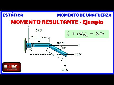 MOMENTO RESULTANTE. PROBLEMA RESUELTO 👨‍🏫