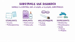 Video: Substance use disorder - Medications and illicit drugs: Nursing - Video Explanation! | Osmosis | Osmosis