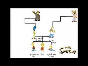 simpsons family, présentation avec arbre généalogique