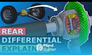 Mind Luster - Learn Differential explained How differential works open limited slip