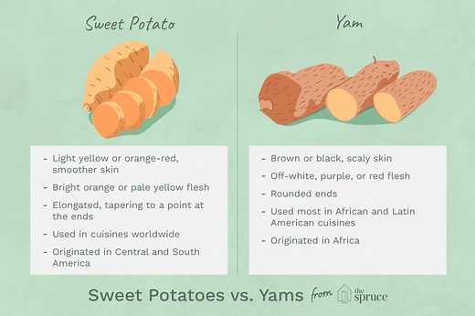 How to Tell the Difference Between Sweet Potatoes and Yams