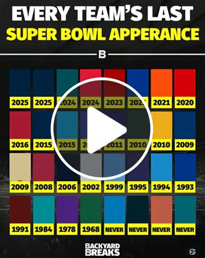 Full History & Timeline (2026 Update) - NewsBreak