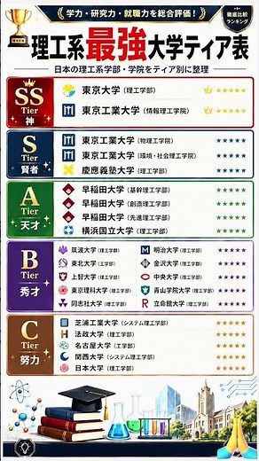 【完全版】日本の理工系最強大学ティア表！東大・東工大・早稲田・慶應は何ランク？