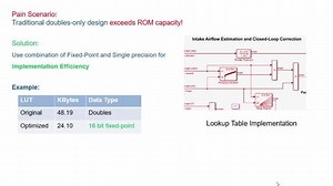 Implementing Image Processing and Vision Algorithms in Fixed Point and Single Precision