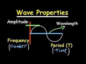 Wave Properties Explained-Amplitude, wavelength, Period, Frequency, Crests, Troughs, Wave number etc