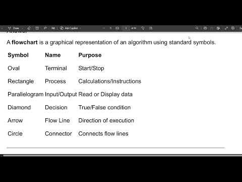 1BPLC105E/1BPLC205E INTRODUCTION TO C PROGRAM IMPORTANT QUESTIONS