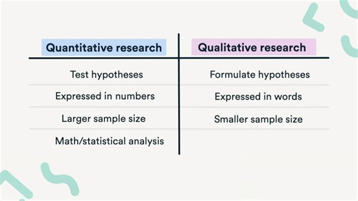 Research Methodology (1)-Quantitative vs. Qualitative Research