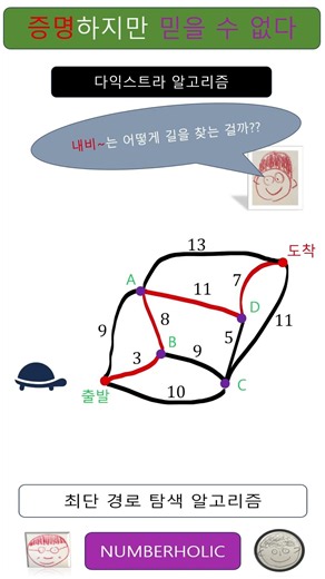 dijkstra#dijkstra algorithm#다익스트라 알고리즘#1분 증명#내비게이션 원리