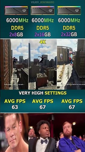 16GB vs 32GB vs 64GB RAM - More RAM pointless gaming? #pcgaming