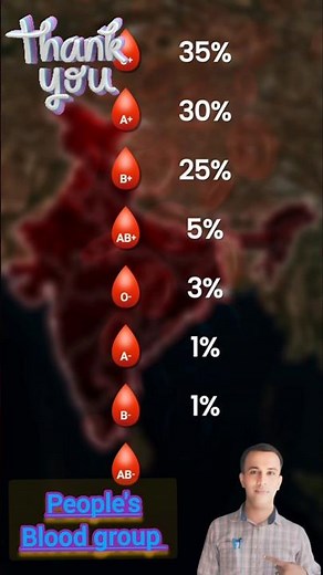India's Blood Type Mystery Explained!