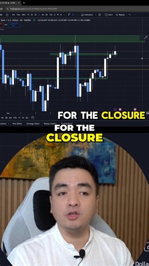 2.6K views · 18 reactions | Learn the secrets of non-impulsive trading! We explain waiting for candle closure, especially on 4H, 30M, or 1H charts. Discover the risk vs. reward and how to identify bullish closures for potential gains. Master your trading strategy now! #TradingStrategy #NonImpulsiveEntry #CandleClosure #TechnicalAnalysis #DayTrading #ForexTrading #StockMarket #TradingTips #BullishSignals #TradingPsychology | Rudolf Ryan Perez | Facebook