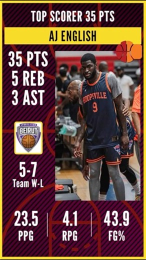 AJ English 35 points | Lebanon LBL | Best Scorer of the day