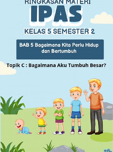 Ringkasan Materi IPAS Kelas 5: Pertumbuhan dan Perkembangan
