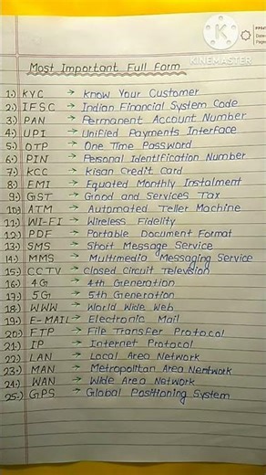 Most Important Full Forms in English | Daily Use Abbreviations | General Knowledge Full Forms 2026