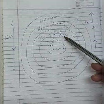 Class 9 math chapter 1 types of number