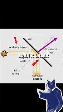 Space travel with light....#space #alien #viral #cat