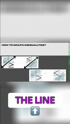 Graphing Inequalities: Avoid These Common Mistakes!