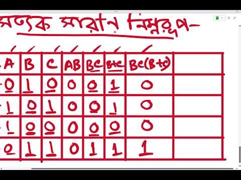 HSC-ICT- Chapter-03 / CQ-11/Chattogram Board-2025