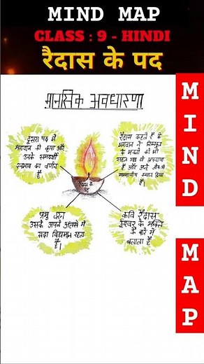 Mind Map : Raidas Ke Pad / रैदास के पद - Class 9 Hindi Sparsh | #mindmap #hindi