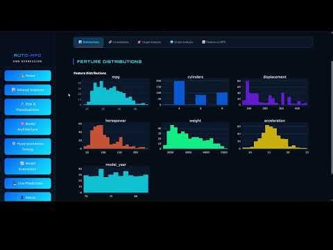 Vehicle Fuel Efficiency Prediction using Artificial Neural Networks | Deep Learning