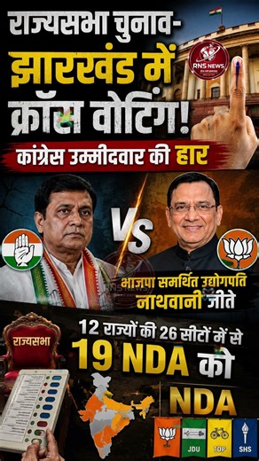 राज्यसभा चुनाव 2026: झारखंड में Cross Voting से Congress उम्मीदवार की हार | Parimal Nathwani की जीत