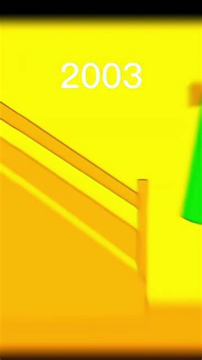 The Evolution of Eddsworld: A Look Back from 2003 to 2023